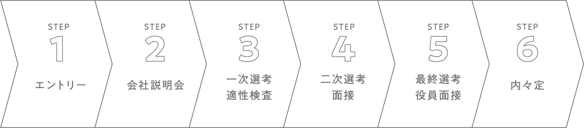 選考フロー 図